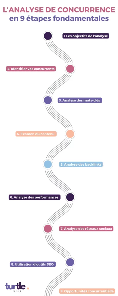 Infographie analyse concurrence SEO