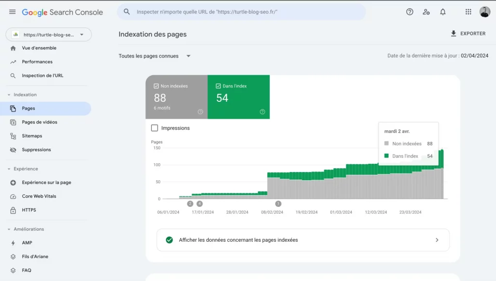 Indexation des pages google Search Console